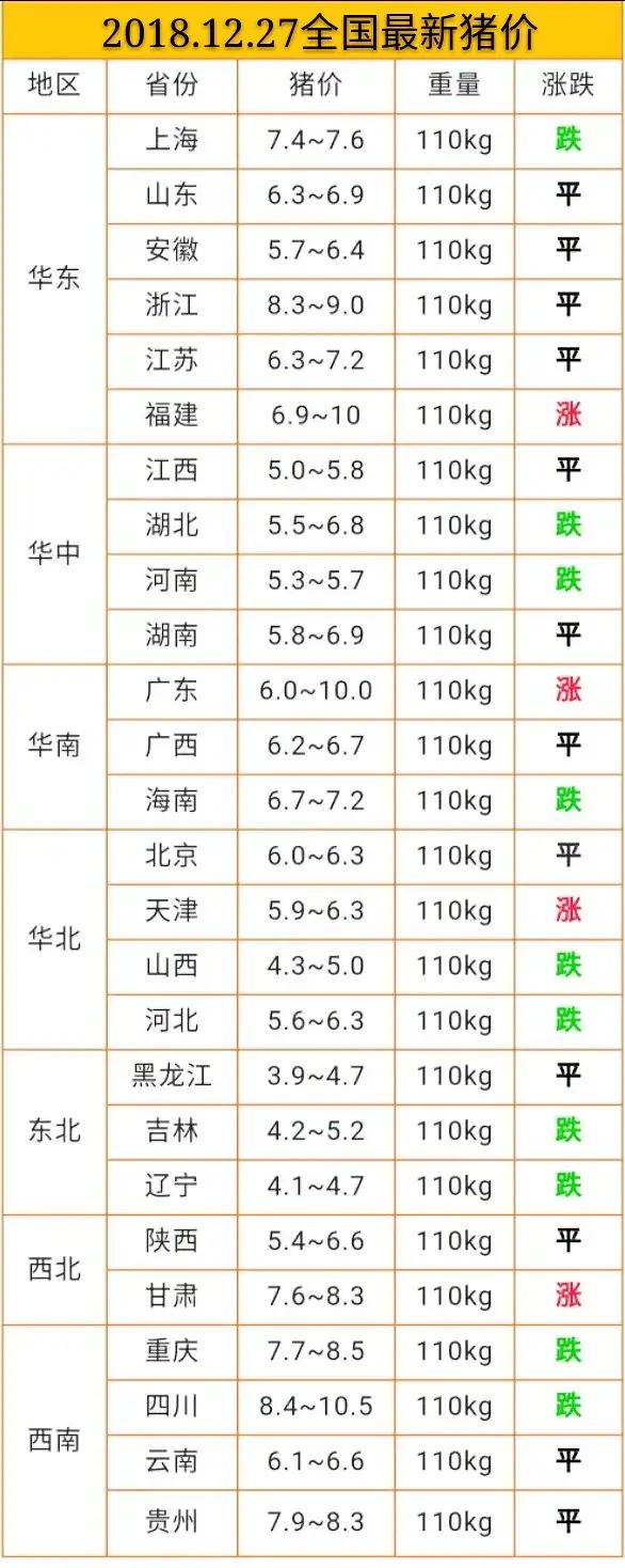 今日豬價(jià)12.27日今日最新豬價(jià)大豬價(jià)格？非洲豬瘟豬價(jià)漲跌？